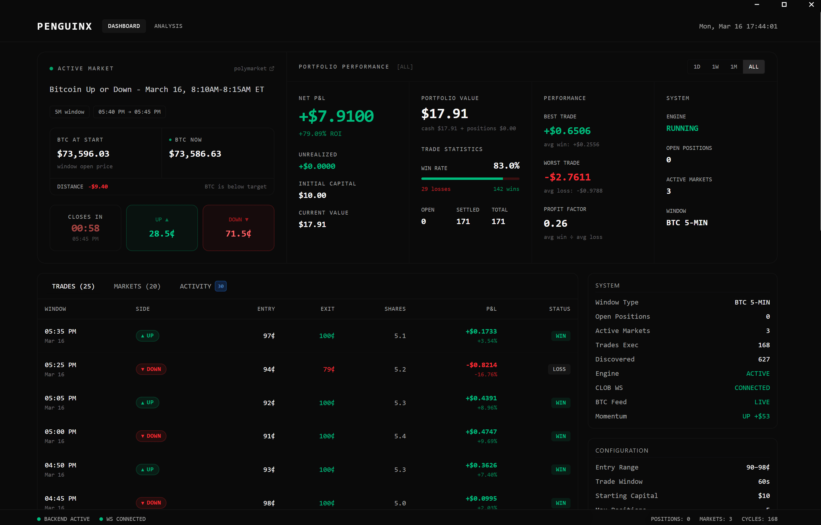 Strategic Market Engine
